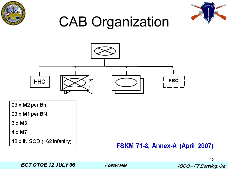 18 CAB Organization 29 x M2 per Bn 29 x M1 per BN 3
